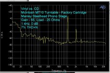 Vinyl versus CD 1 KHz 0 dB.jpg Vinyl versus CD 1 KHz 0 dB.jpg