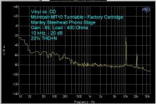 Vinyl versus CD 10 KHz -20 dB.jpg