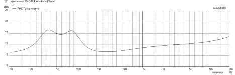 PMCTL4-DC130A-DC28F-Imped-Dense-Stuffing.png