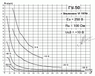 gu-50_g2-250v_100_c3-10_g2.gif