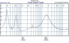 Grand Verus Impedance.jpg