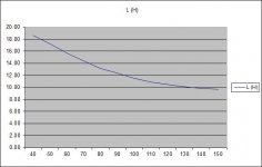 L versus I.jpg