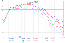 Freq-4-cycles-FDW.png