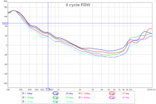 Phase-4-cycles-FDW.png