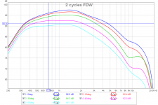 Freq-2-cycles-FDW.png