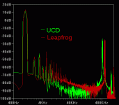 fft_ucd_vs_leapfrog.gif