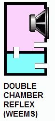 weems double chamber.jpg