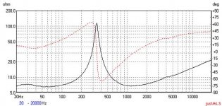atc sm75-150s impedance.jpg