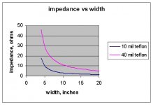 impedance vs width.jpg