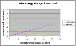 wire energy storage.jpg
