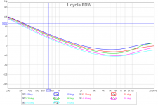 Phase-1-cycles-FDW.png