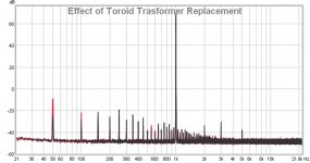 effect of toroid trasformer replacement.jpg