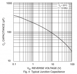 Cap_vs_reverse_bias.png