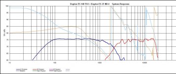 Lojzek 3-Driver response and phase.jpg