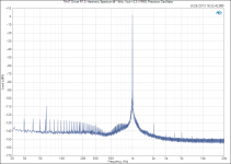 THAT Driver R1.0_ Harmonic Spectrum @ 1 kHz, Vout = 2.0 V RMS, Precision Oscillator.png