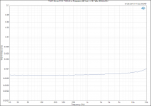 THAT Driver R1.0_ THD+N vs Frequency @ Vout = +18.7 dBu, 60 kHz BW.png