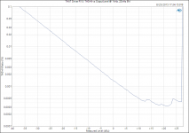 THAT Driver R1.0_ THD+N vs Output Level @ 1 kHz, 22 kHz BW.png
