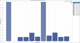 THAT Driver R1.0_ IMD, SMPTE @ Vout = 18.5 dBu.png