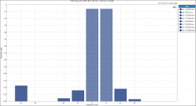THAT Driver R1.0_ IMD, DFD, 18k_19k, 1_1 @ Vout = 18.5 dBu.png