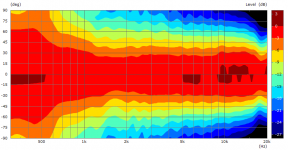 Abstrahlverhalten horizontal.png