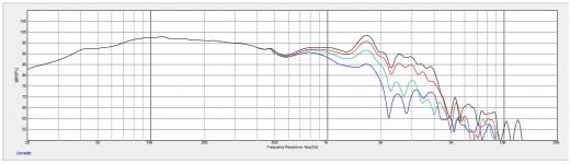 Dayton Audio PA380-8 15 Pro Woofer response.JPG Dayton Audio PA380-8 15 Pro Woofer response.JPG