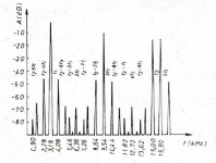 spectrum numbers.png