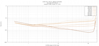 cfa_200w_thd+n.png