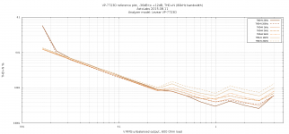 vp7723_reference_600r_load.png