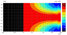 Horn Simulation.png