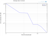 Error - Average.png