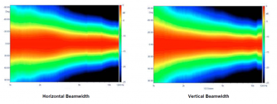 LTH142-Beamwidth-Map.png