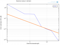 Error - Maximum second order.png