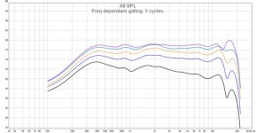 Freq dependant gating. 5 cycles..jpg