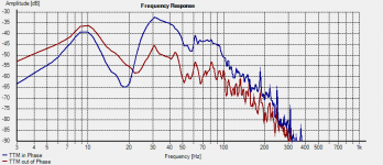 STM graph.png