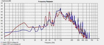 MFN chart.png