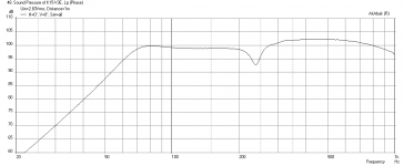 Kappa12A-10x-12w-freq.png