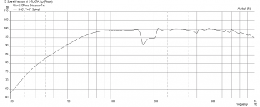 Karlsonator-1x-Beta12cx-freq.png