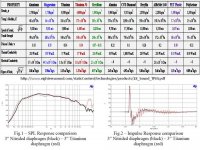 TiN diaphragm value.jpg