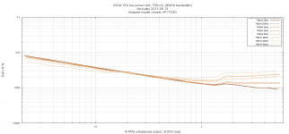 cfa_200w_thd+n_lower_power.png