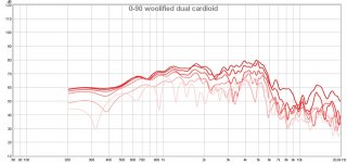 0-90 woolified dual cardioid.jpg