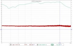 R AMT impedance and phase close up.jpg