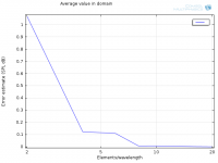Error - Average 1 log.png Error - Average 1 log.png