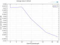 Error - Average 1 log zoom.png
