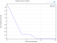 Error - Maximum 1 log.png