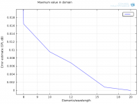 Error - Maximum 1 log zoom.png