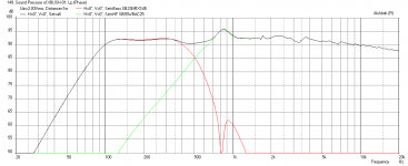 xbush1-dc200-2.83v-freq.png