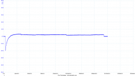 minotaur_offset_stability_2.png