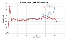 Gain_Difference.jpg