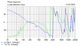 The S7 speaker with the Rasmussen resistors Phase.PNG