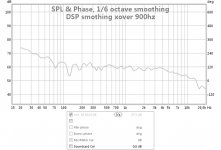 dsp smothing xover 900hz.jpg